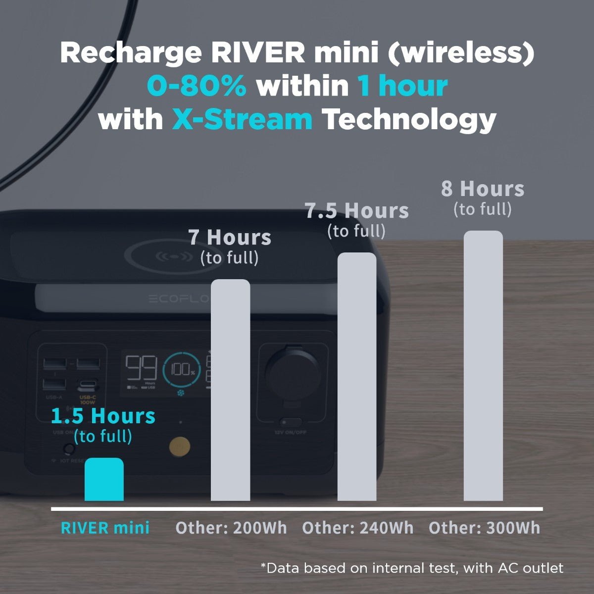 EcoFlow RIVER mini (wireless)