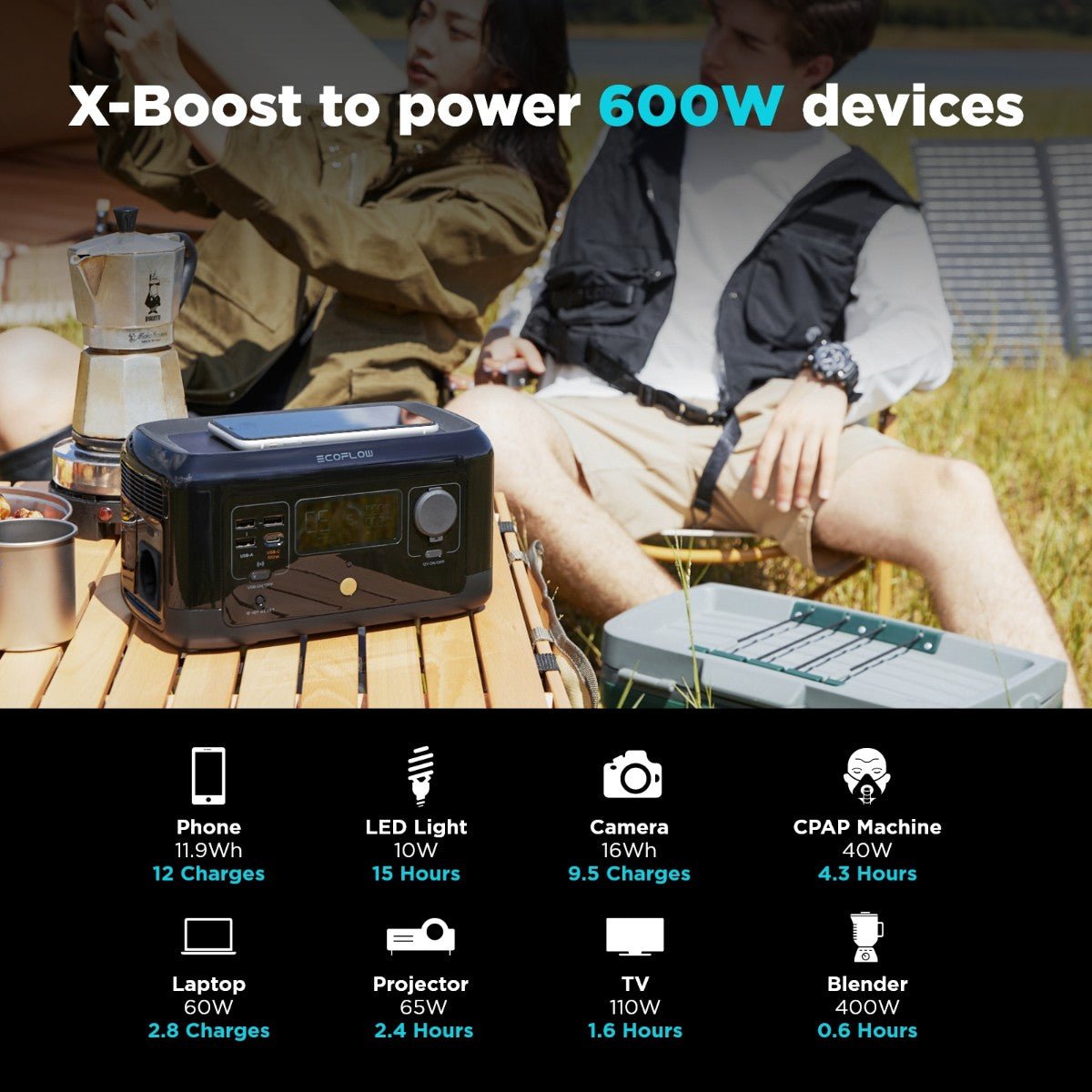 EcoFlow RIVER mini (wireless)